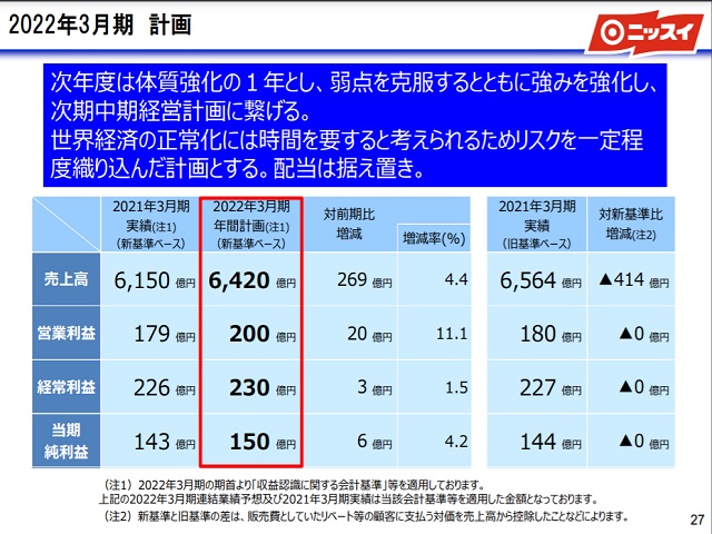 日本水産株式会社（1332）来期計画